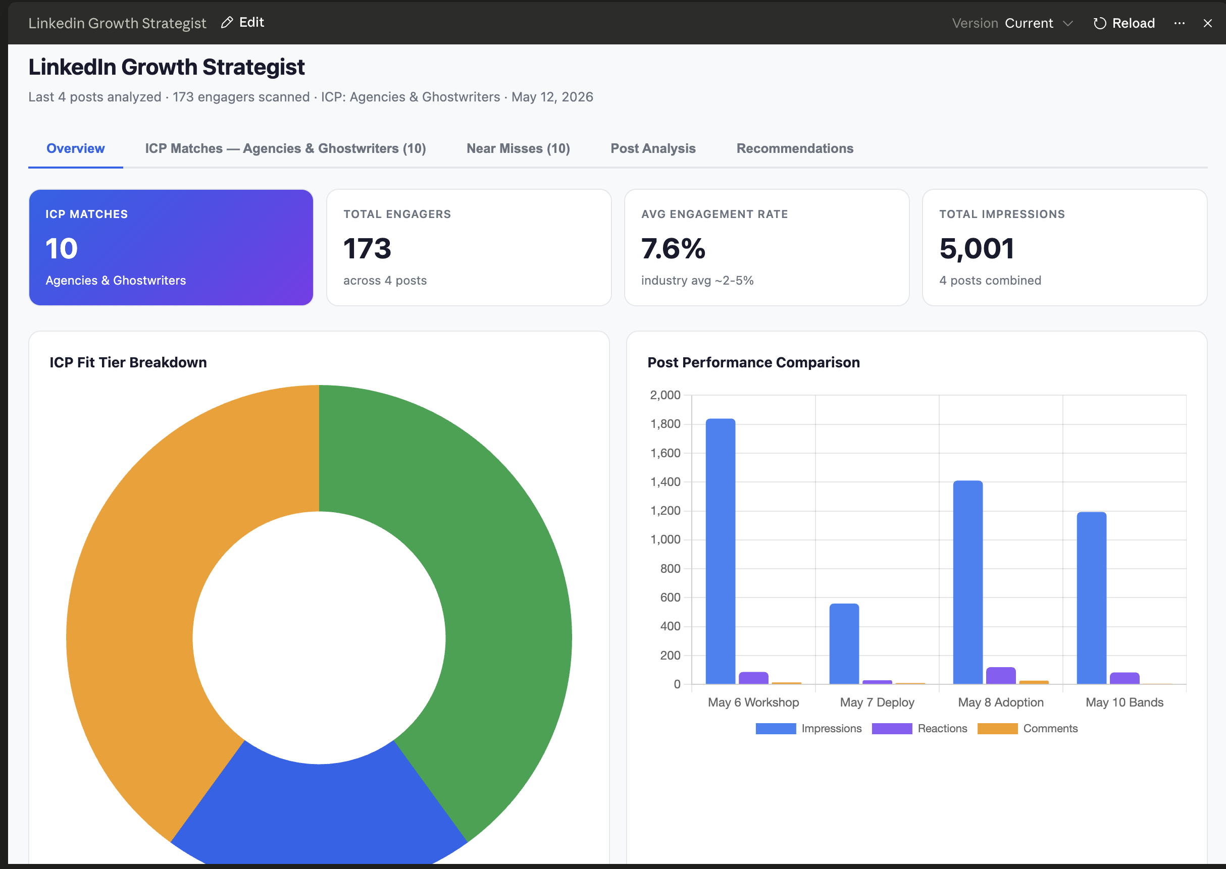 Cclarity rendering inside a Claude conversation, showing ICP-matched engagers from a recent LinkedIn post.